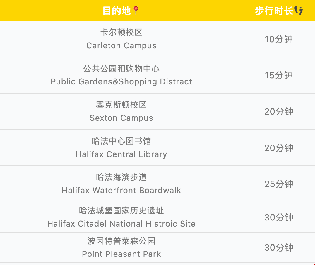 戴爾豪斯大學地理位置.png 戴爾豪斯大學地理位置.png