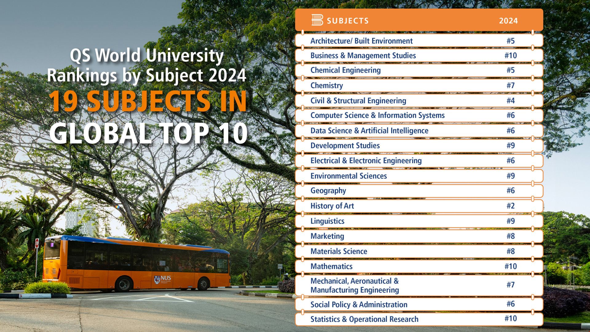 新加坡國立大學2024qs學科排名.jpg 新加坡國立大學2024qs學科排名.jpg