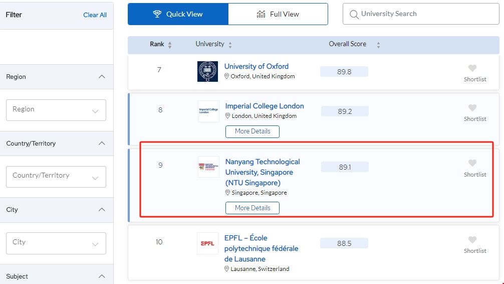 南洋理工大學(xué)化學(xué)工程排名.png 南洋理工大學(xué)化學(xué)工程排名.png