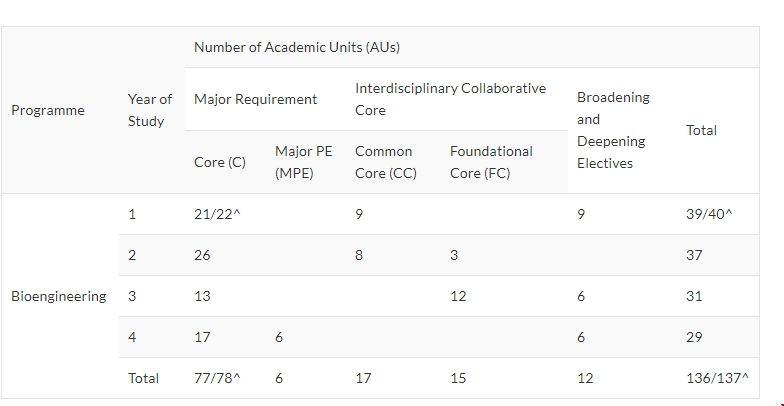 南洋理工大學生物工程本科讀幾年.png 南洋理工大學生物工程本科讀幾年.png