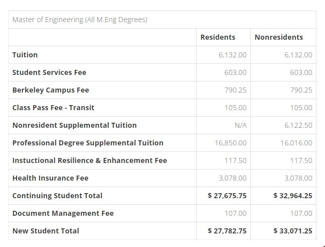 加州大學(xué)伯克利EECS碩士留學(xué)費(fèi)用.png 加州大學(xué)伯克利EECS碩士留學(xué)費(fèi)用.png