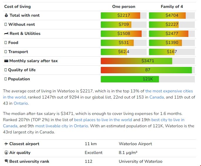 滑鐵盧大學生活費.png 滑鐵盧大學生活費.png
