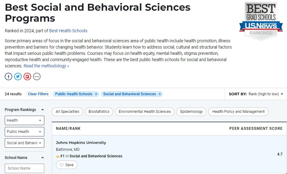 美國社會與行為科學專業排名.png 美國社會與行為科學專業排名.png