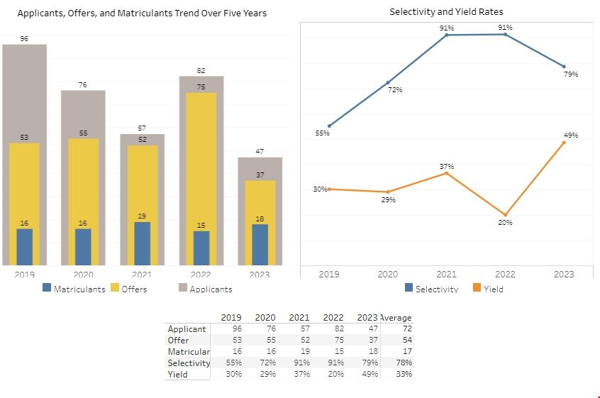 埃默里大學開發實踐碩士.png 埃默里大學開發實踐碩士.png