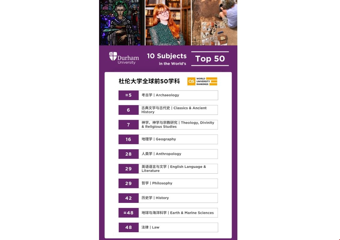 杜倫大學世界學科排名.png 杜倫大學世界學科排名.png