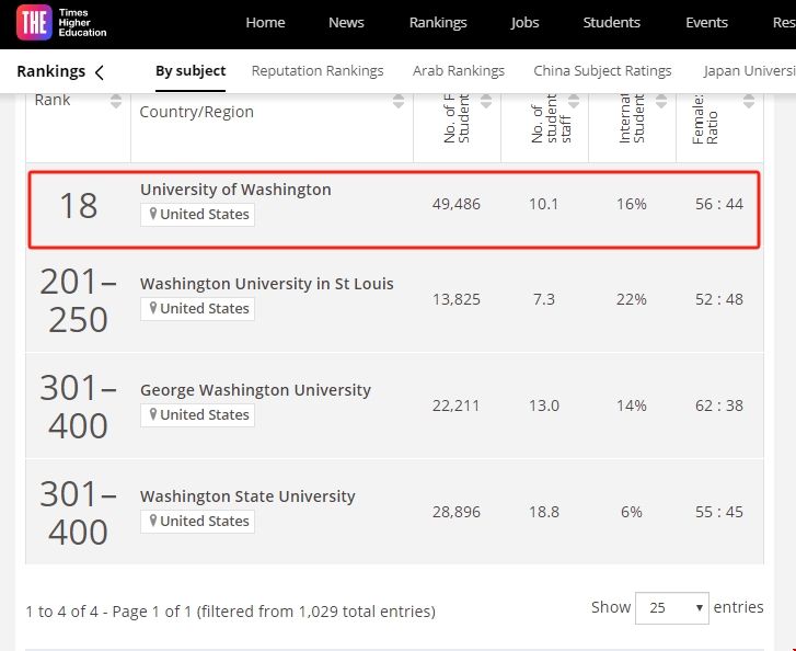 華盛頓大學西雅圖分校計算機世界排名.png 華盛頓大學西雅圖分校計算機世界排名.png