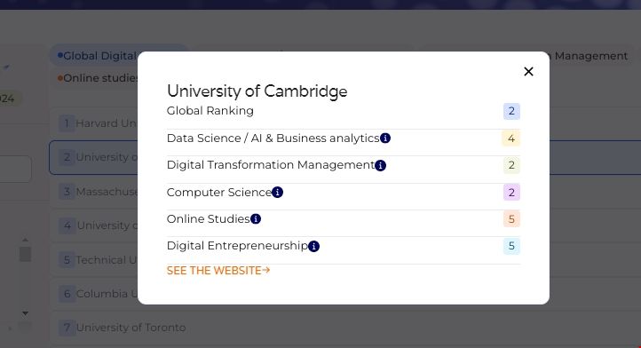 劍橋大學榮獲全球數字教育榜單亞軍.png 劍橋大學榮獲全球數字教育榜單亞軍.png