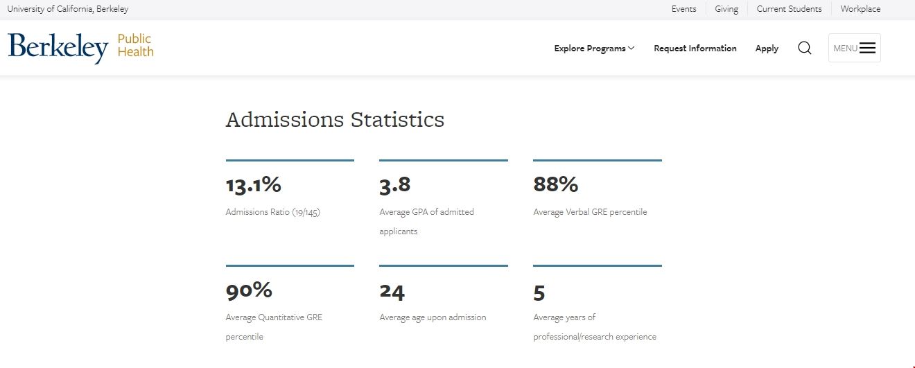 加州大學伯克利生物統計碩士錄取條件.png 加州大學伯克利生物統計碩士錄取條件.png