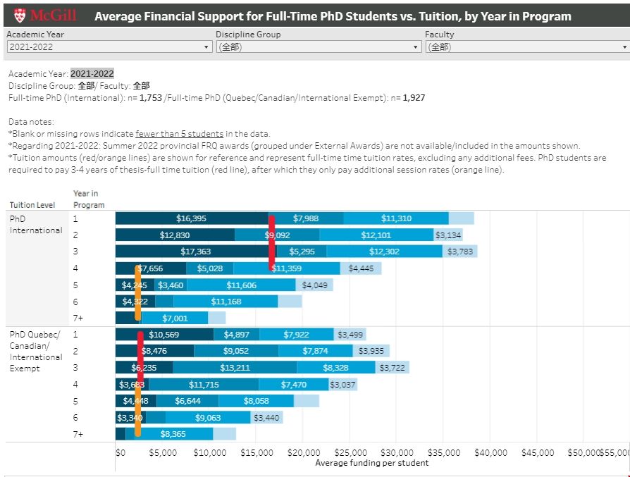 麥吉爾大學(xué)博士資助金額.png 麥吉爾大學(xué)博士資助金額.png