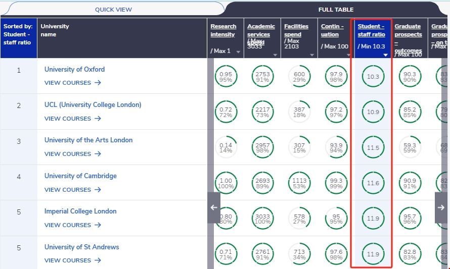 英國(guó)師生比優(yōu)秀的大學(xué).png 英國(guó)師生比優(yōu)秀的大學(xué).png