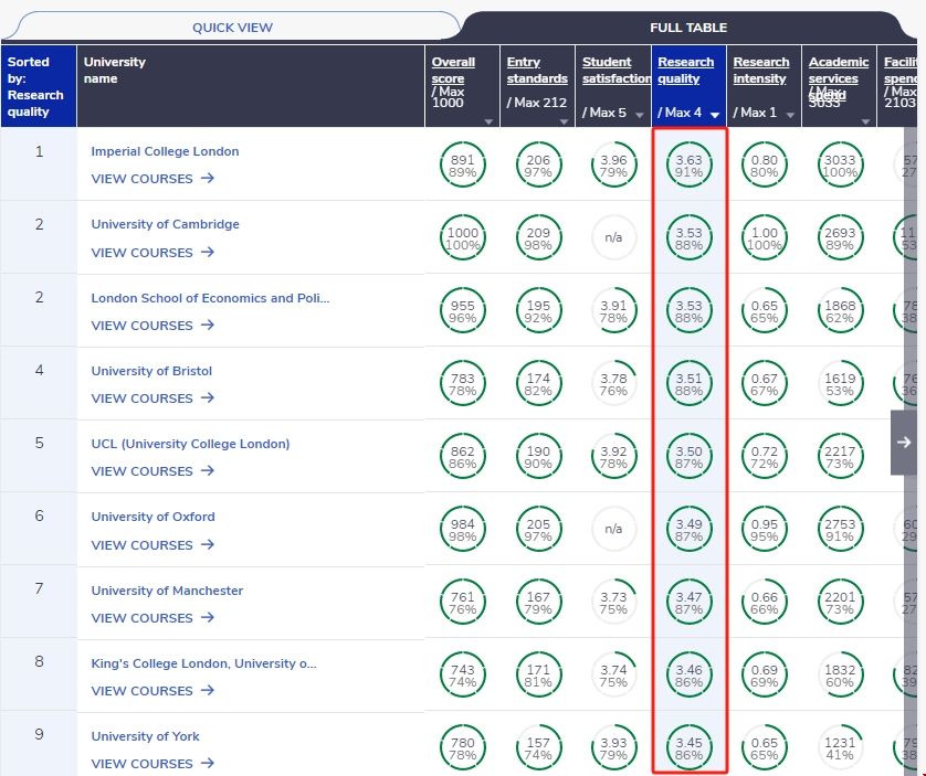 英國研究能力強的大學.png 英國研究能力強的大學.png
