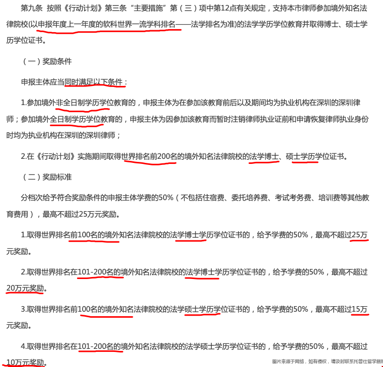 深圳發布法學出國留學資助政策.png 深圳發布法學出國留學資助政策.png