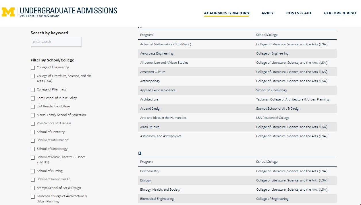 密歇根大學本科專業(yè)設置.png 密歇根大學本科專業(yè)設置.png