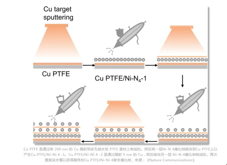 NUS研發出把二氧化碳轉化為化學原料新技術.png NUS研發出把二氧化碳轉化為化學原料新技術.png