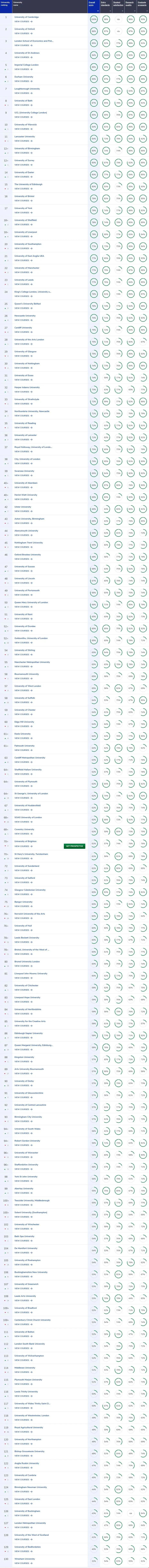 2025年CUG英國大學排名榜單公布.jpg 2025年CUG英國大學排名榜單公布.jpg