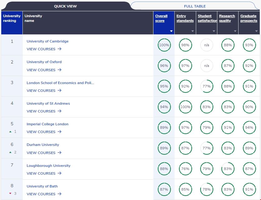 英國(guó)前十名大學(xué).png 英國(guó)前十名大學(xué).png