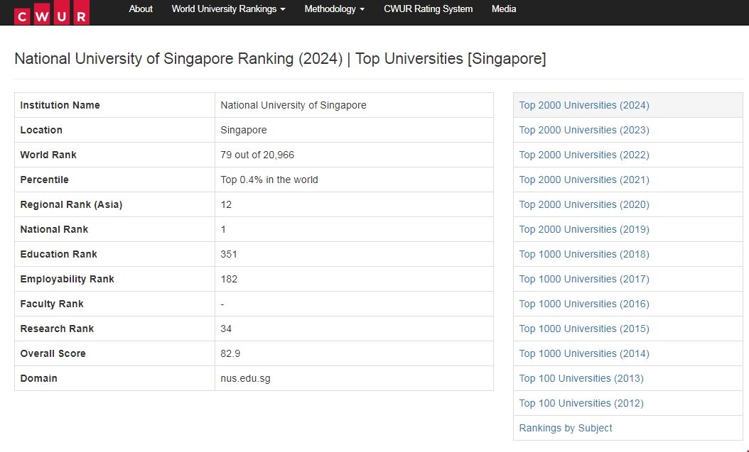 新加坡國立大學進入CWUR百強榜單.png 新加坡國立大學進入CWUR百強榜單.png