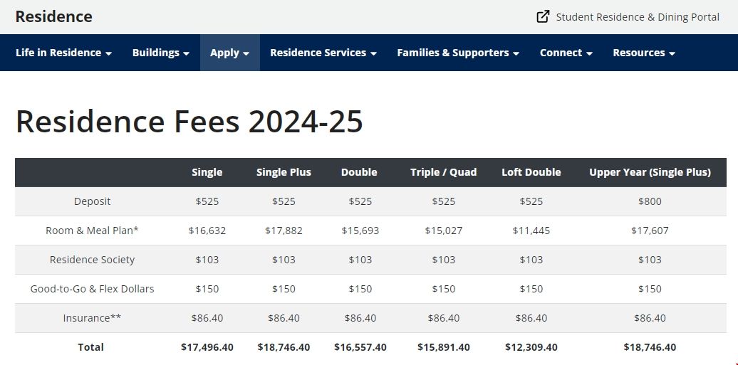 加拿大女王大學住宿環境.png 加拿大女王大學住宿環境.png
