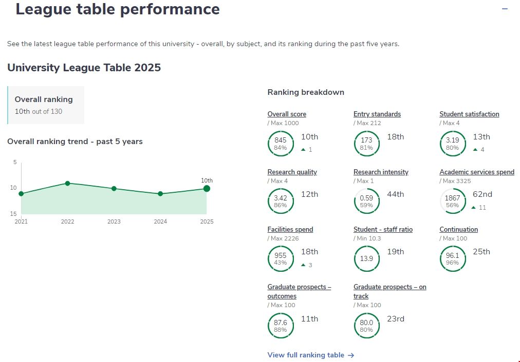 warwick大學排名.png warwick大學排名.png