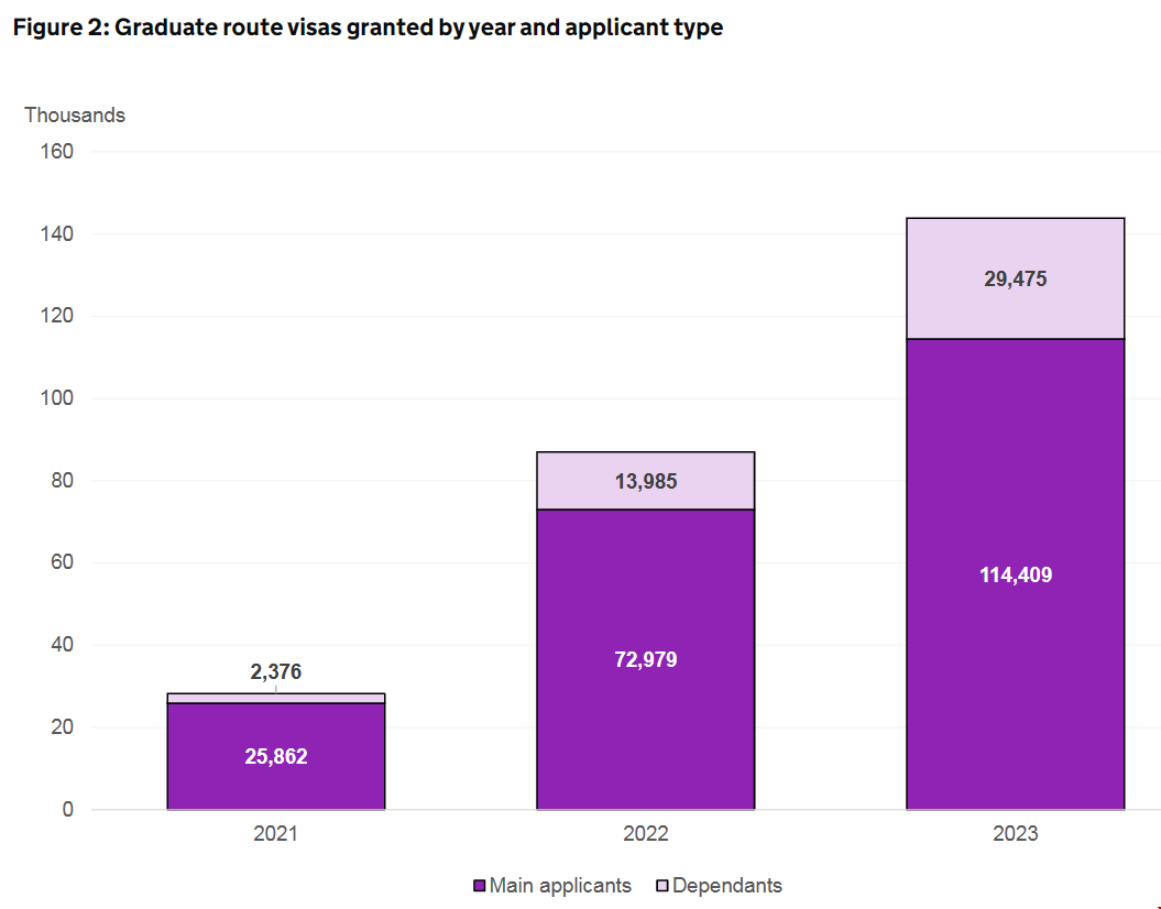 英國內政部公布留學畢業工簽畫像.png 英國內政部公布留學畢業工簽畫像.png