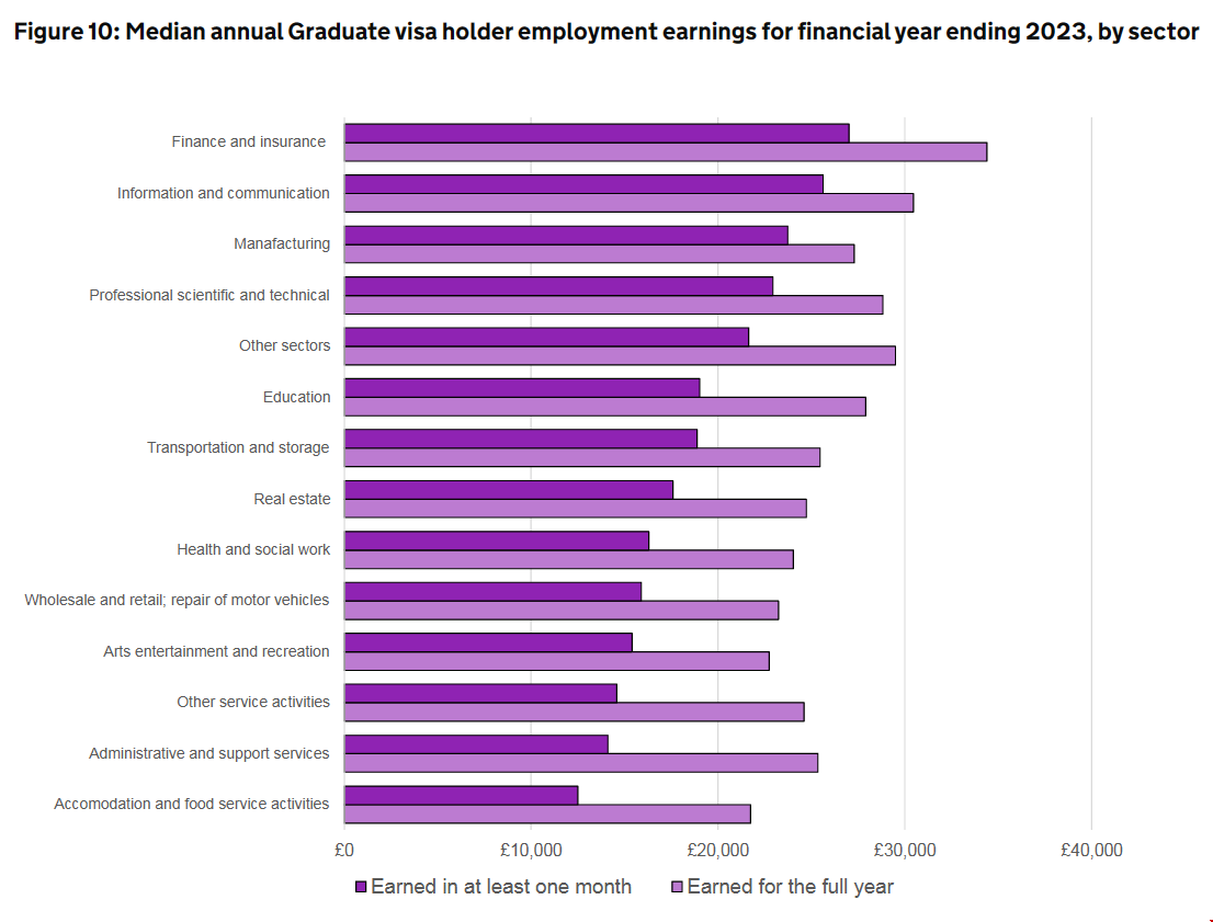 英國內政部公布留學畢業工簽畫像.png 英國內政部公布留學畢業工簽畫像.png