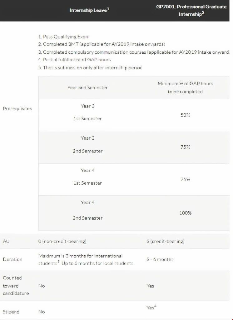 南洋理工大學(xué)提供實(shí)習(xí)機(jī)會嗎.jpg 南洋理工大學(xué)提供實(shí)習(xí)機(jī)會嗎.jpg