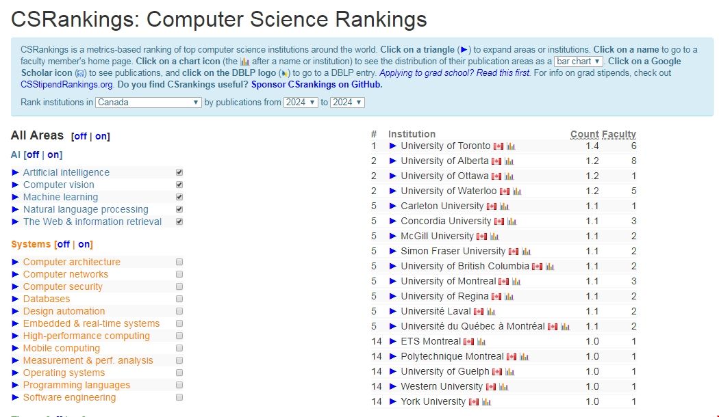 加拿大計(jì)算機(jī)專業(yè)排名.png 加拿大計(jì)算機(jī)專業(yè)排名.png