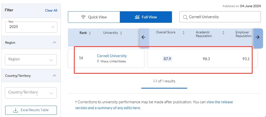 2025qs康奈爾大學排名.png 2025qs康奈爾大學排名.png
