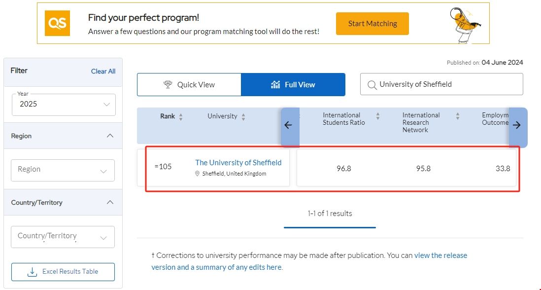 2025qs謝菲爾德大學(xué)世界排名.png 2025qs謝菲爾德大學(xué)世界排名.png