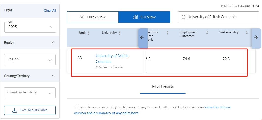 不列顛哥倫比亞大學(xué)qs最新排名.png 不列顛哥倫比亞大學(xué)qs最新排名.png