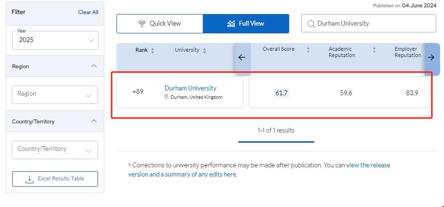 杜倫大學2025qs排名情況.png 杜倫大學2025qs排名情況.png