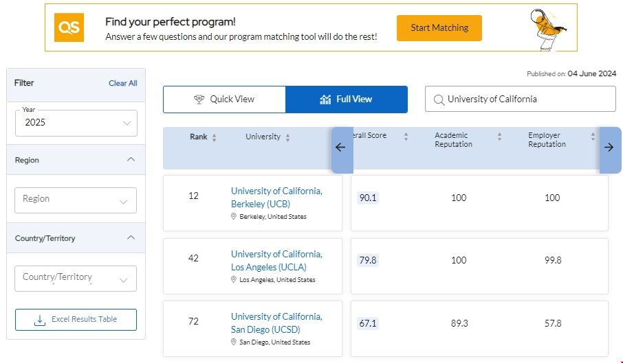 最新美國top30公立大學(xué)世界排名.png 最新美國top30公立大學(xué)世界排名.png