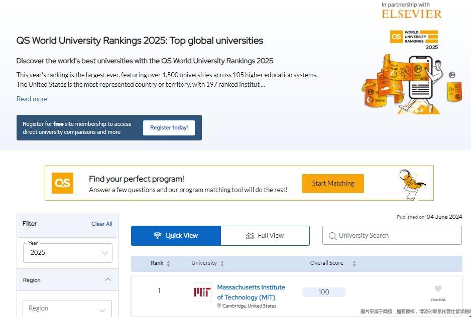 QS世界大學排名國內認可度嗎.png QS世界大學排名國內認可度嗎.png