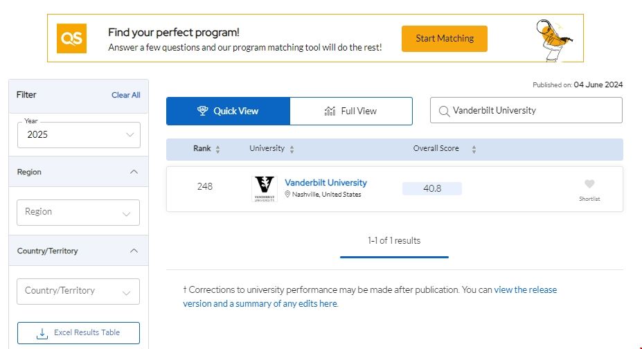 范德堡大學(xué)qs排名最新情況.png 范德堡大學(xué)qs排名最新情況.png