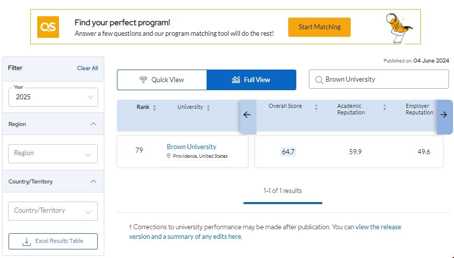 布朗大學qs世界排名第幾.png 布朗大學qs世界排名第幾.png