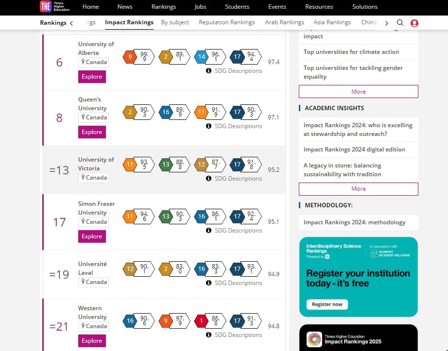 2024世界影響力排名加拿大高校獲佳績.png 2024世界影響力排名加拿大高校獲佳績.png