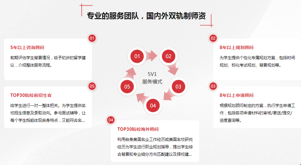 上海托普仕留學(xué)優(yōu)勢在哪里.png 上海托普仕留學(xué)優(yōu)勢在哪里.png